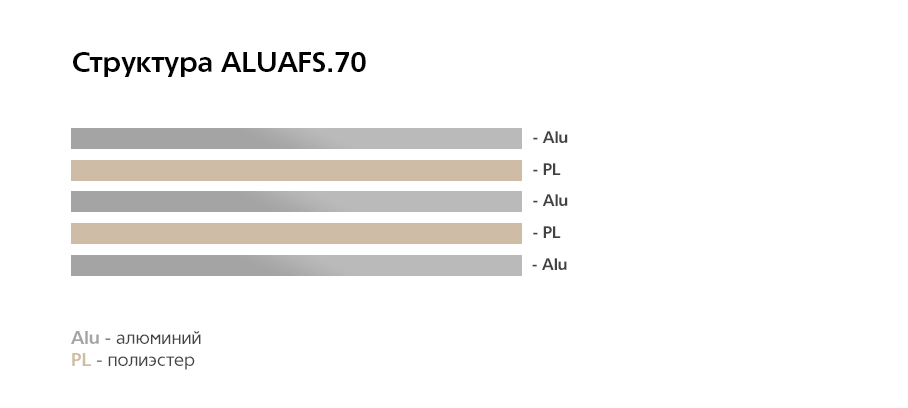 ALUAFS70